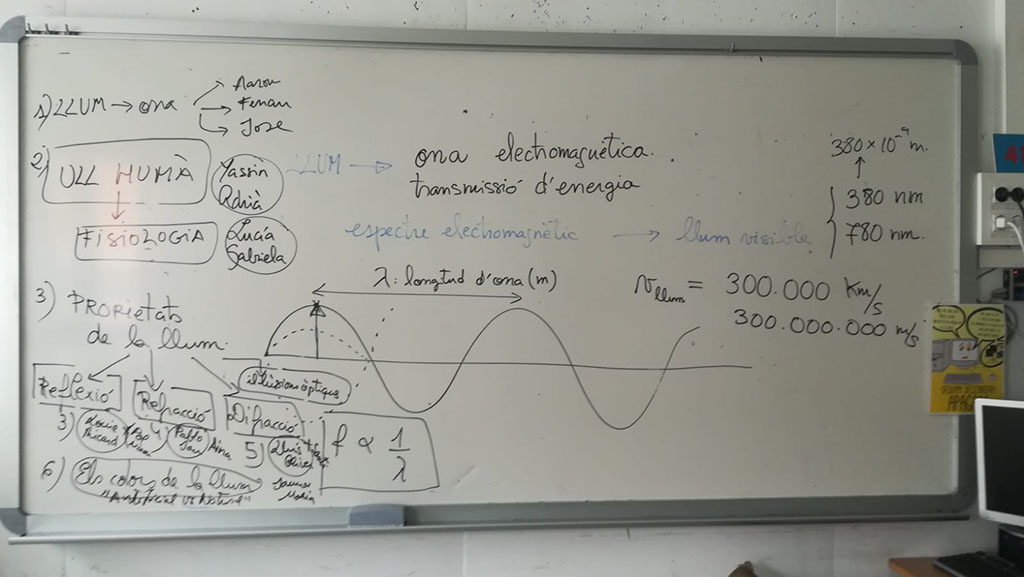 PLA CLIMA/ Taller COM ENS AFECTA LA LLUM?